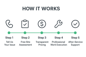 all service workflow.webp
